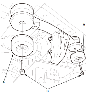 Differential - Testing & Troubleshooting